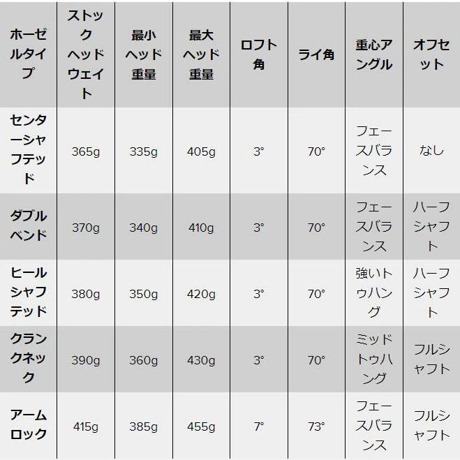 PXG バトルレディ2 ブラックジャック パター ヘッドカバー付き