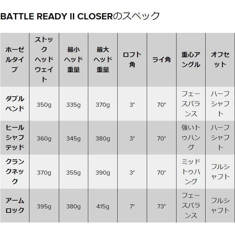 PXG バトルレディ2 クローザー パター ヘッドカバー付き プラチナム/ダークネス ■ パーソンズエクストリームゴルフ_9