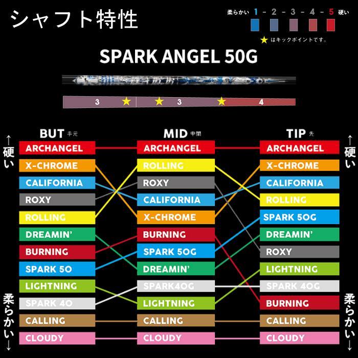 Callaway クライムオブエンジェル スパーク 50G シャフト キャロウェイ