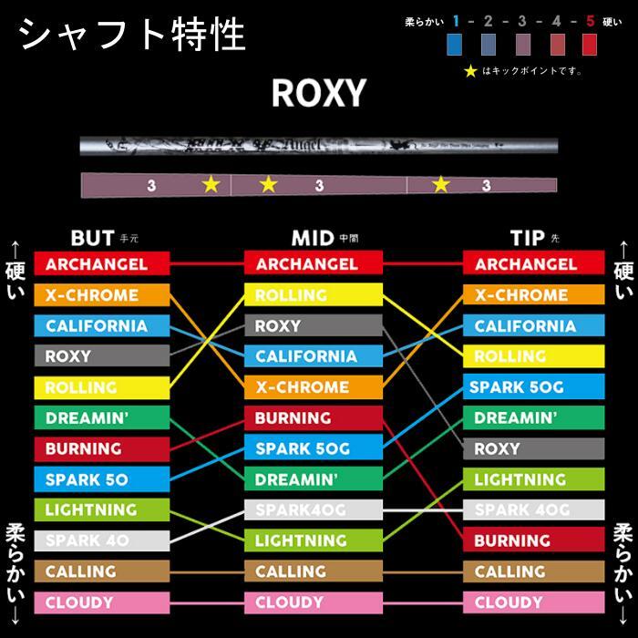 GINNICO ジニコ スリーブ付 クライムオブエンジェル　 ニュードリーミン GINNICO ジニコ スリーブ付 クライムオブエンジェル ニュードリーミン