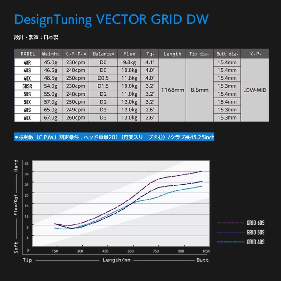ベクター グリッド シャフト デザインチューニング ジニコ 純正 スリーブ付 正規販売店 イオンスポーツ ■GINNICO | Design Tuning | 02