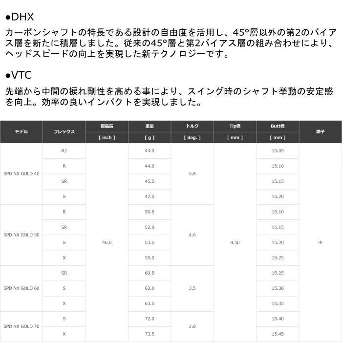 PING（ピン） スピーダー NX ゴールド フジクラ シャフト ドライバー