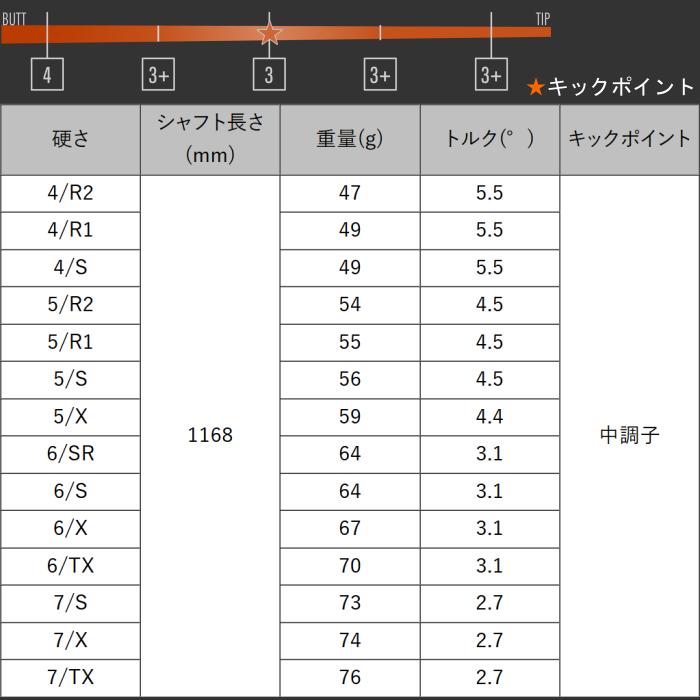 TOUR AD グラファイトデザイン ツアーAD GC プロギア ドライバー 対応