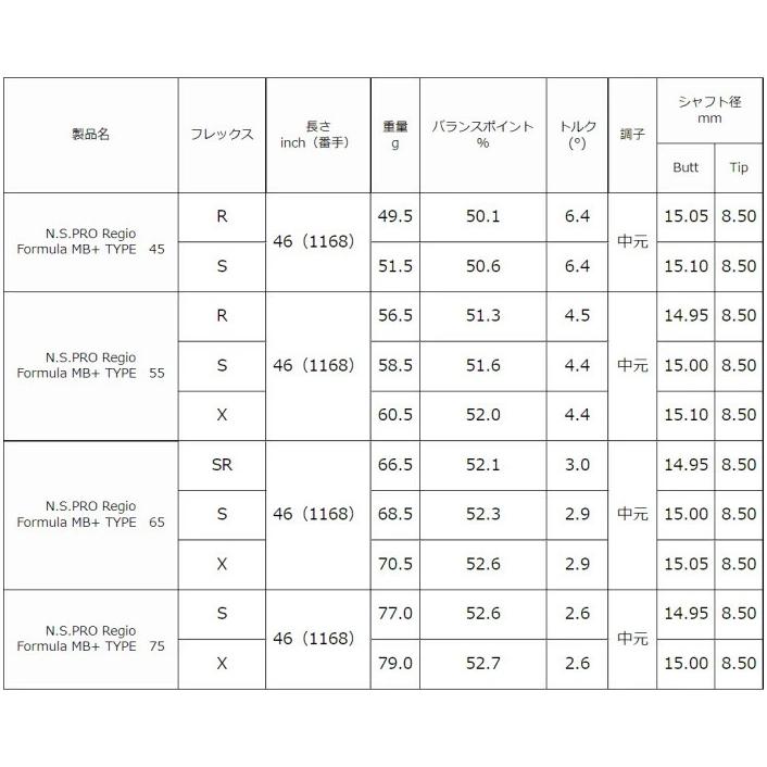 プログレス 純正 スリーブ付 日本シャフト レジオフォーミュラ MB+ プラス シャフト 正規販売店 | 日本シャフト | 03