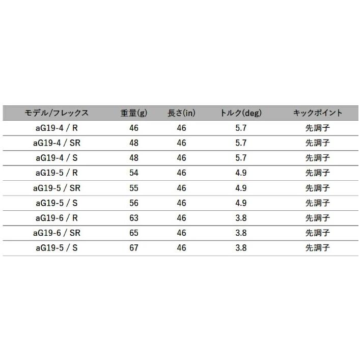 テーラーメイド ドライバー 対応 スリーブ付 グラファイトデザイン G aG19 シャフト 正規販売店｜evolvin｜03