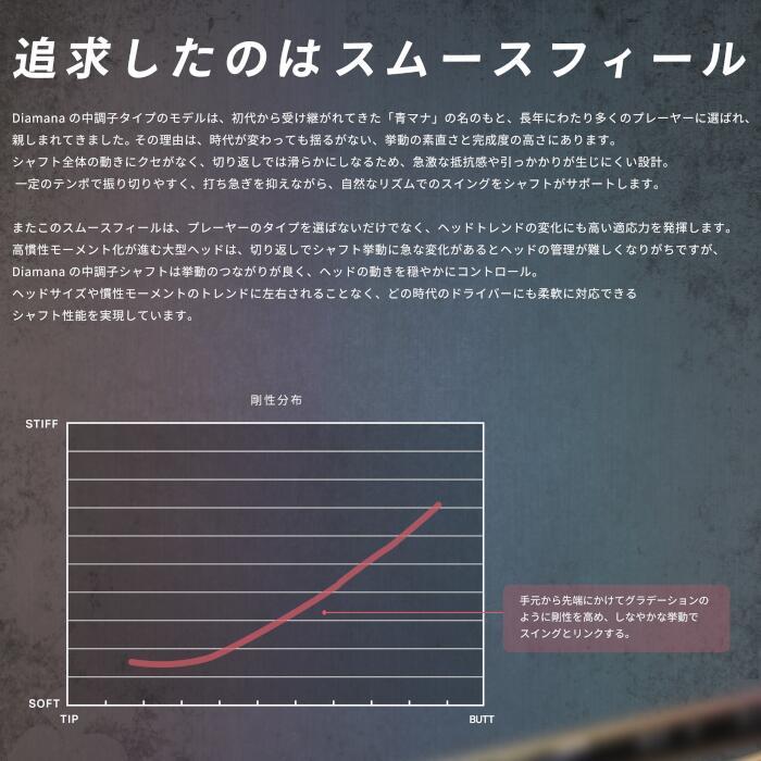 ディアマナ スティンガー 三菱ケミカル テーラーメイド ドライバー