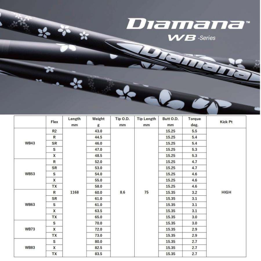 三菱ケミカル ディアマナWB 63SR（1W用）テーラーメイドスリーブ付 