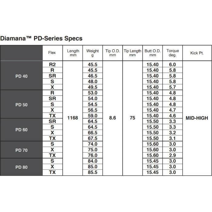 テーラーメイド ドライバー 対応 スリーブ付 ディアマナPD 三菱