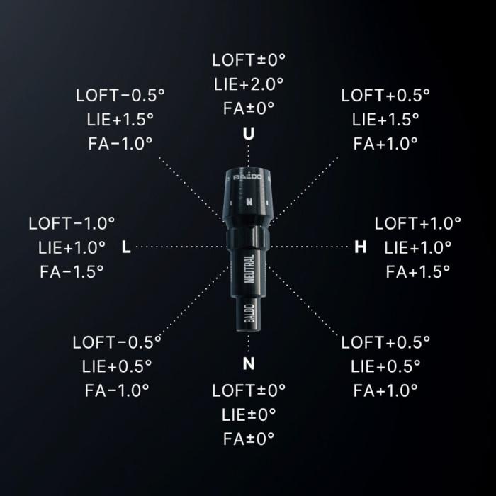 BALDO バルド TT ユーティリティ | 日本シャフト NSプロ モーダス3