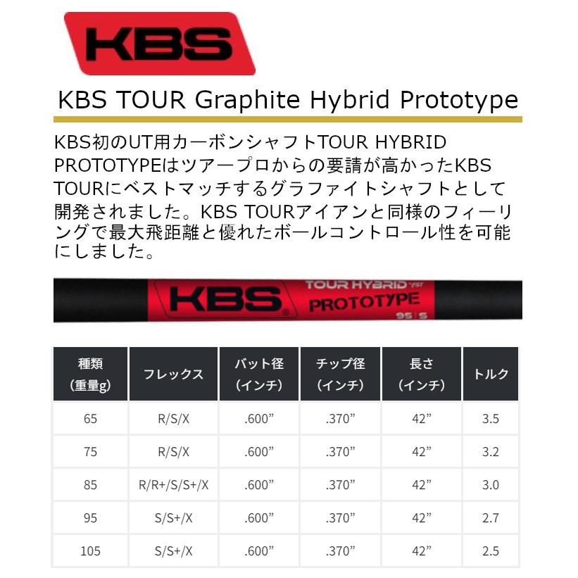 ドゥーカス レボリューション ユーティリティ | KBS ツアー グラファイト ハイブリッド プロトタイプ オーダーメイド カスタムクラブ_3