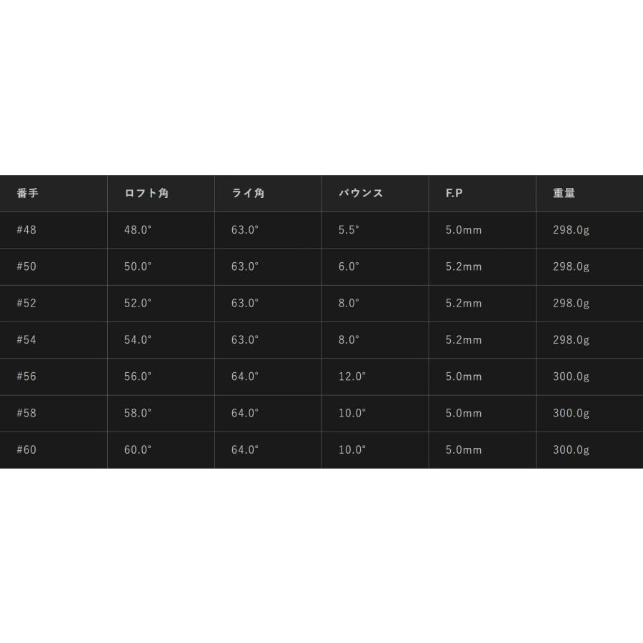 BALDO バルド ウェッジ 2025 TTフォージド プロト | NSプロ モーダス