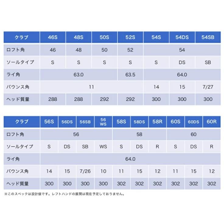 アーティザン ウェッジ 黒染め DBM仕上げ | 三菱ケミカル ディアマナ