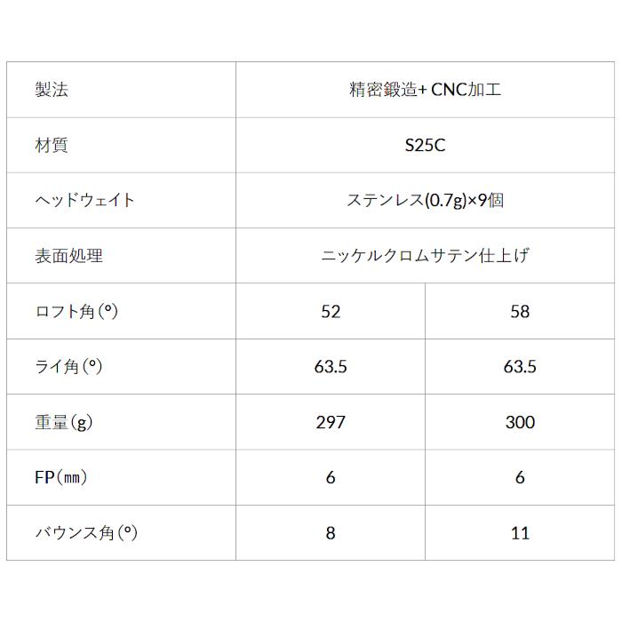 アクシスゴルフ Z1 ウェッジ | ドミナーレ ベストドライブシャフト カスタムクラブ オーダーメイドの画像