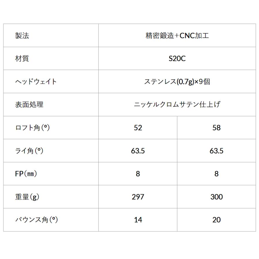 アクシスゴルフ Z2 ウェッジ | ドミナーレ ベストドライブシャフト カスタムクラブ オーダーメイドの画像