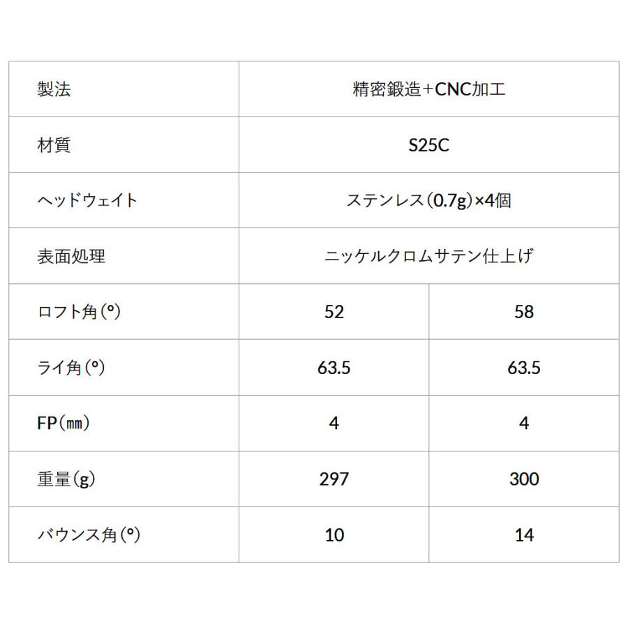 アクシスゴルフ Z3 ウェッジ | ドミナーレ ベストドライブシャフト カスタムクラブ オーダーメイドの画像