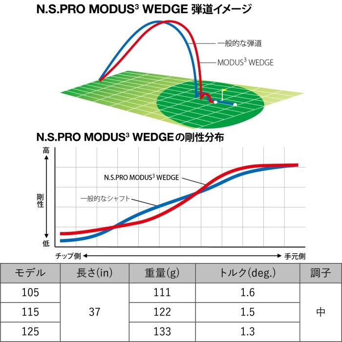 アクシスゴルフ Z5 ウェッジ | 日本シャフト NSプロ モーダスウェッジ