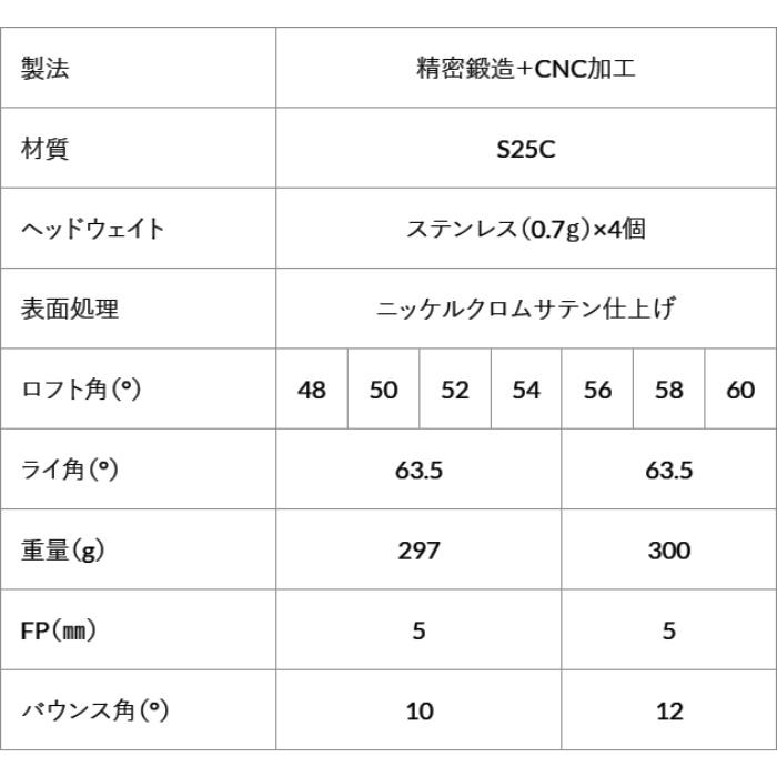 アクシスゴルフ Z5 ウェッジ | デザインチューニング ゼロソリッド 購入注文御手伝いさん カスタム野球クラブ