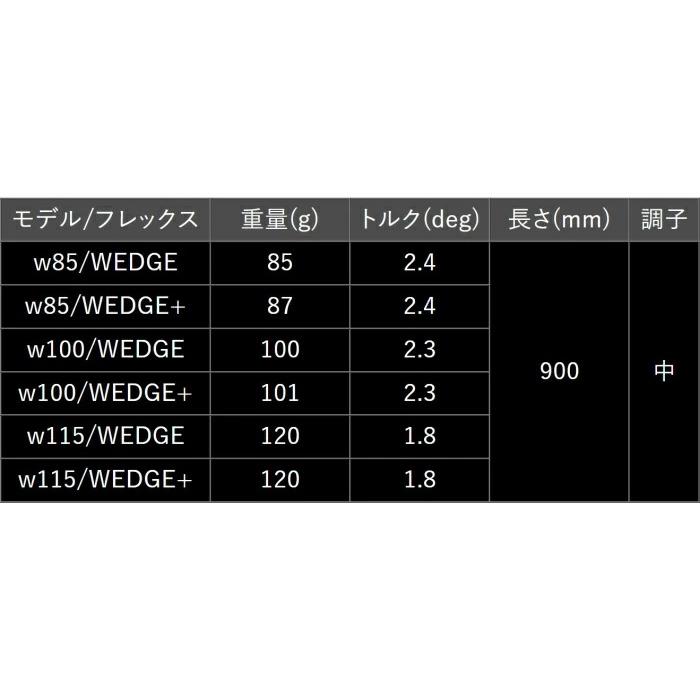 アクシスゴルフ Z6 ウェッジ | グラファイトデザイン ラウネ カスタム