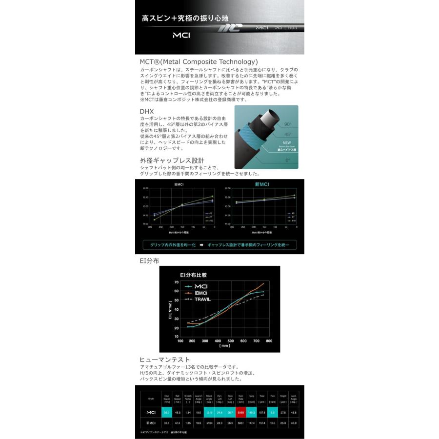 BALDO（バルド） ウェッジ 2025 ストロング ラック | フジクラ MCI