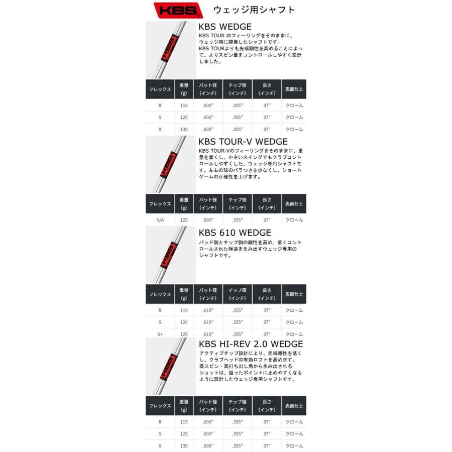 バルド ウェッジ 2024 TTフォージド ミルド｜ KBS ウェッジ用 オーダーメイド カスタムクラブ_4