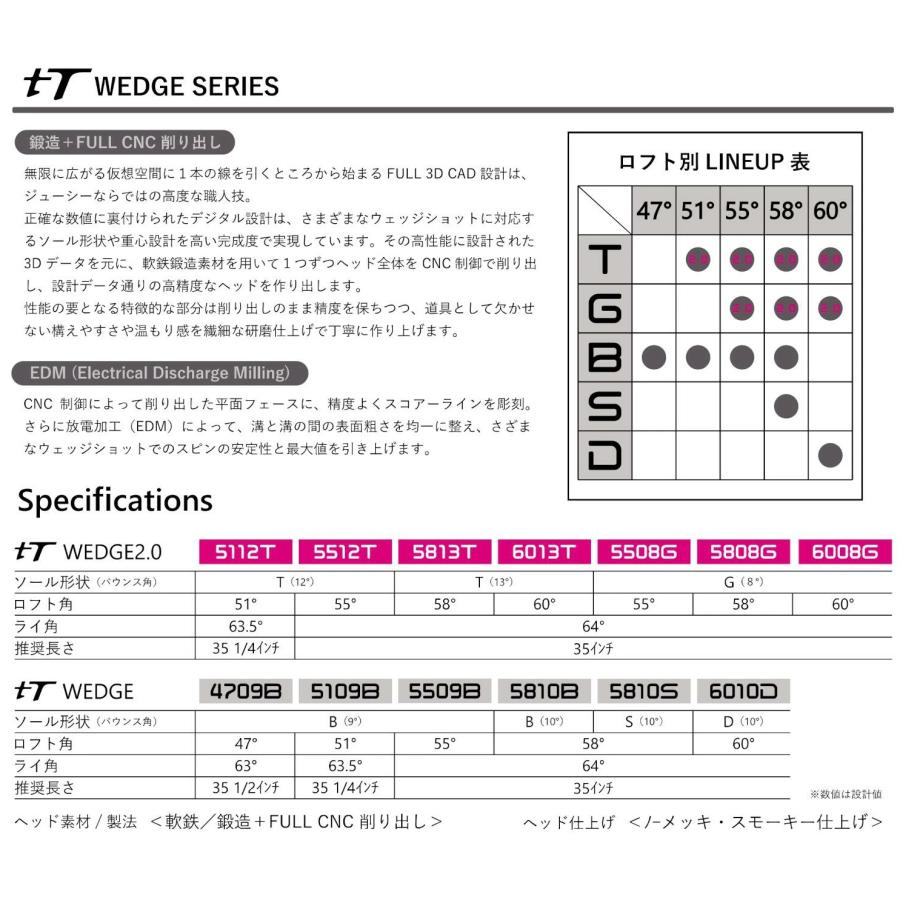 ジューシー ウェッジ tT 2.0 | NSプロ モーダスウェッジ オーダー