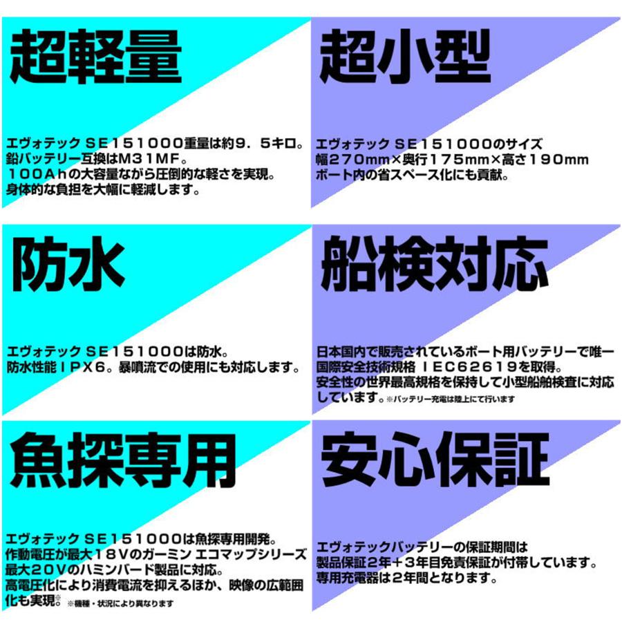 船検対応・100Ah 魚探専用リチウムバッテリー SE-151000 充電器 船検対応・100Ah 魚探専用リチウムバッテリー SE-151000 充電器