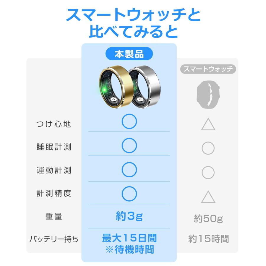 スマートリング 健康管理 活動量計 睡眠検測 運動記録 血中酸素 IP68 