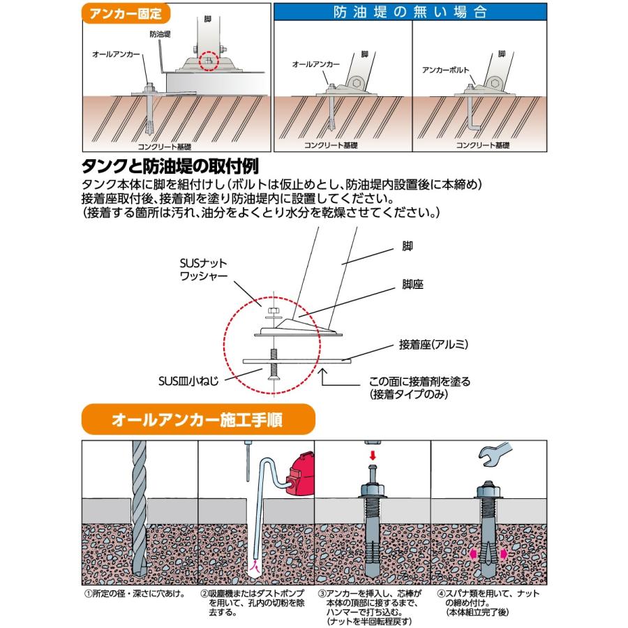 タンク 灯油タンク ダイケン DAIKEN 屋外用ホームタンク 95型 壁寄せ 