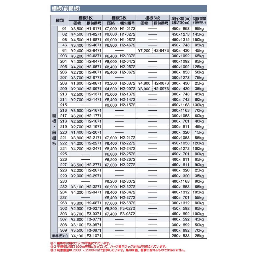 部品】 イナバ物置 稲葉製作所 シンプリー 棚板 206 梱包番号H2 部品】 イナバ物置 稲葉製作所 シンプリー 棚板 206 梱包番号H2