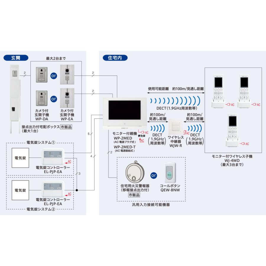 インターホン ドアホン スマホ連動 宅配ボックス連動 アイホン WP-24A