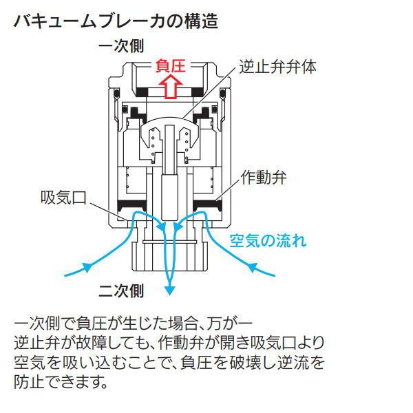 無料☆特典対象】 カクダイ KAKUDAI カップリング付き横水栓