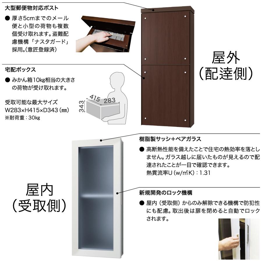 無料☆特典対象】 貫通配達ユニット KS-ATSB002-□□-○○○-△ NASTA 