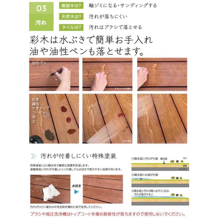〘ムニムニ〙多用途ステップ　サイズオーダー MINO 彩木 収納ステップ Sサイズ W750×D301×H207-217mm | DIYショップRESTA