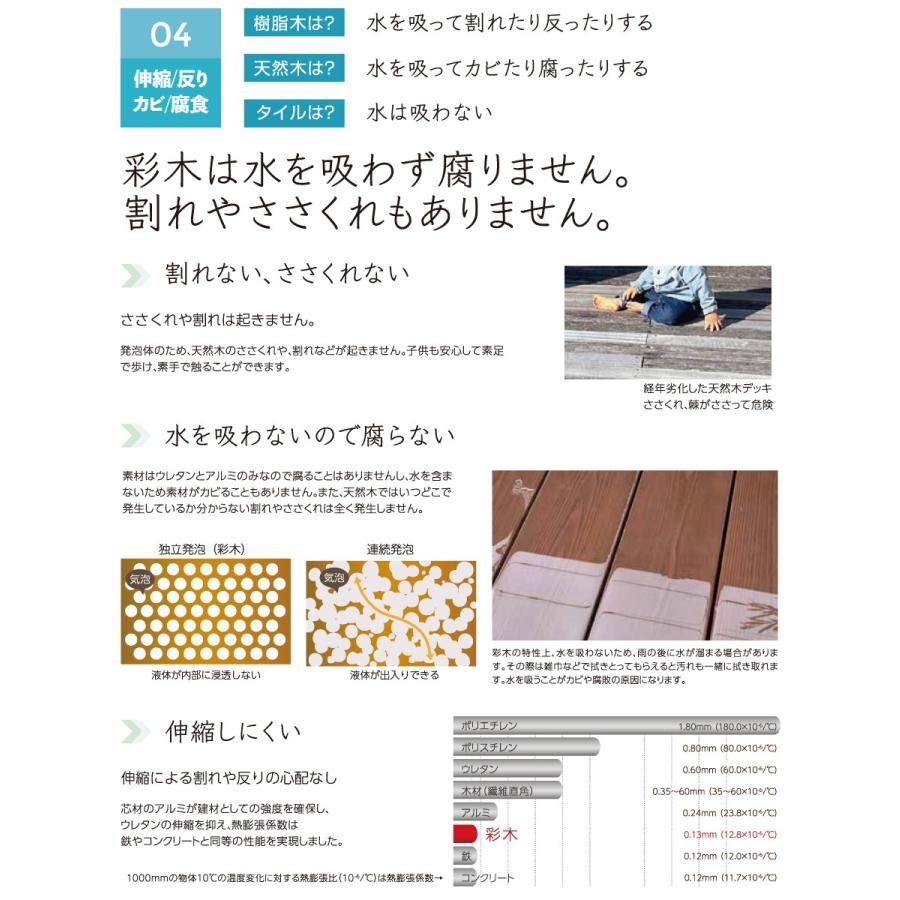 〘ムニムニ〙多用途ステップ　サイズオーダー Amazon | バイク用 アルミステップ 対応車種 カワサキ ZR-7 ZR-7S ZRX