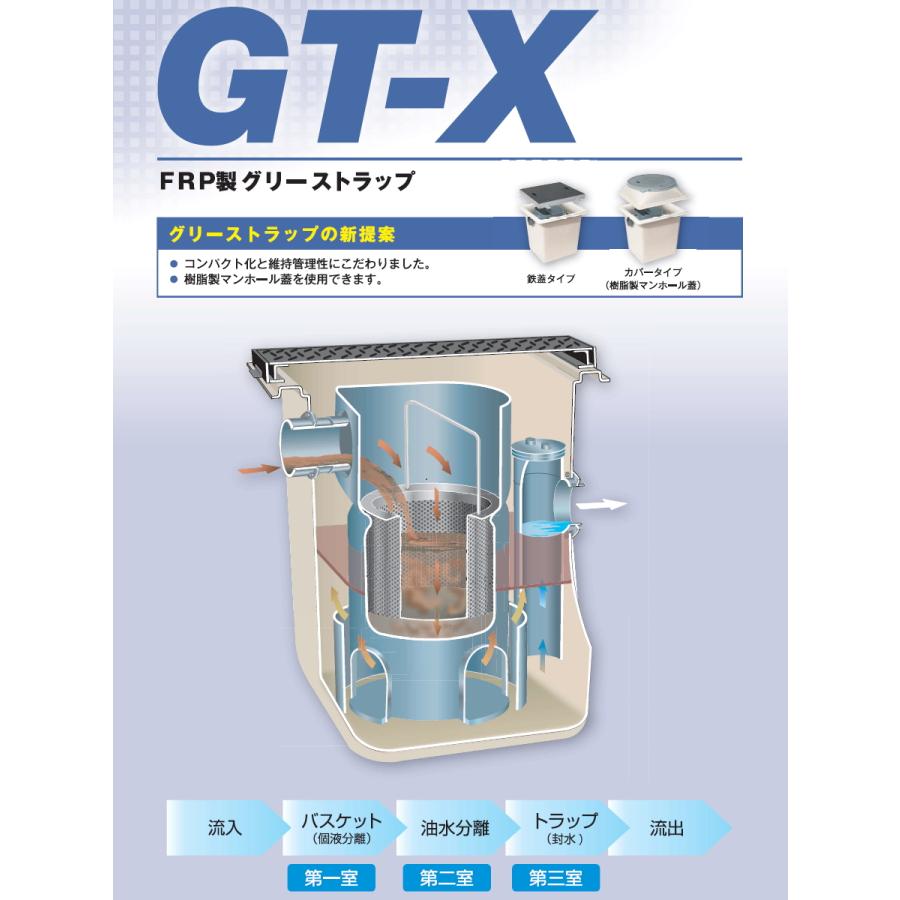 無料☆特典対象】 前澤化成工業 FRP グリストラップ 側溝流入式 埋設型