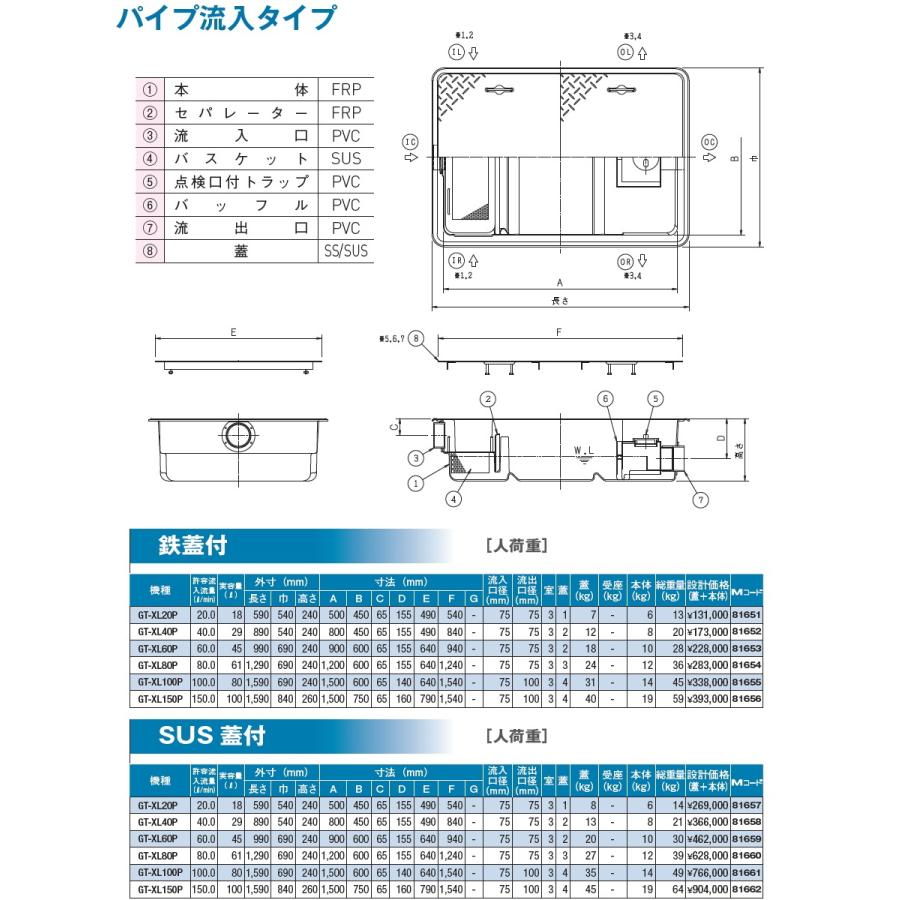 前澤化成工業 FRP グリストラップ パイプ流入埋設超浅型 鉄蓋付