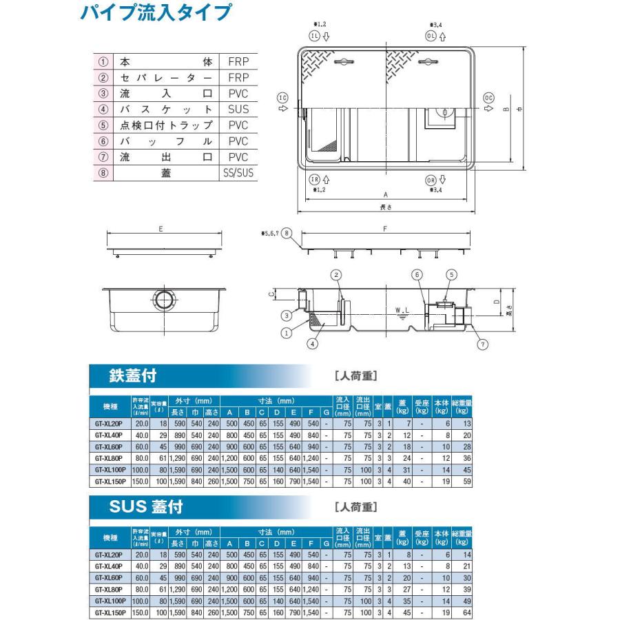 無料☆特典対象】 前澤化成工業 FRP グリストラップ パイプ流入埋設超