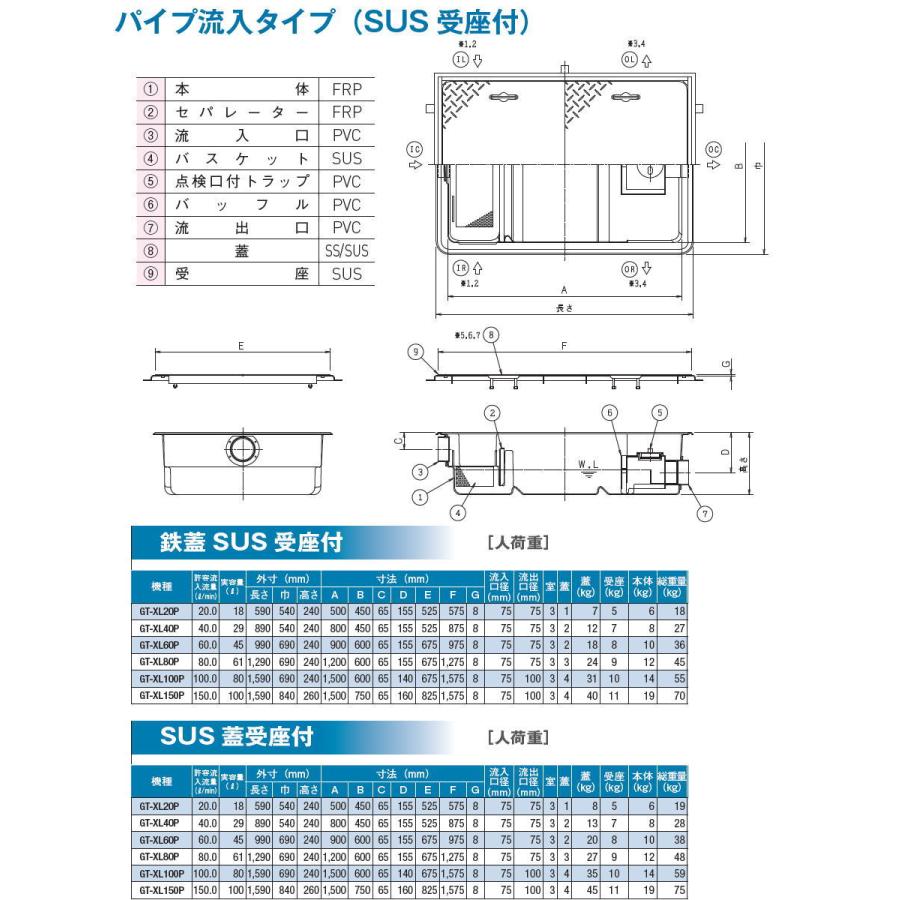 無料☆特典対象】 前澤化成工業 FRP グリストラップ パイプ流入埋設超