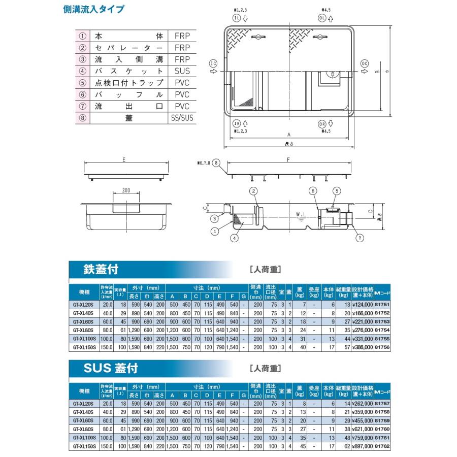 無料☆特典対象】 前澤化成工業 FRP グリストラップ 側溝流入埋設超浅