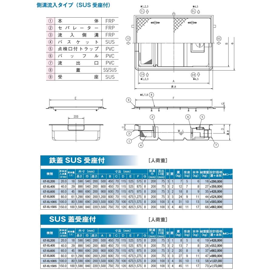 【無料★特典対象】  前澤化成工業  FRP グリストラップ  側溝流入埋設超浅型 鉄蓋SUS受座付 人荷重 GT-XL150S  本体蓋付:81756 受座:81706  グリース 前沢 阻_1