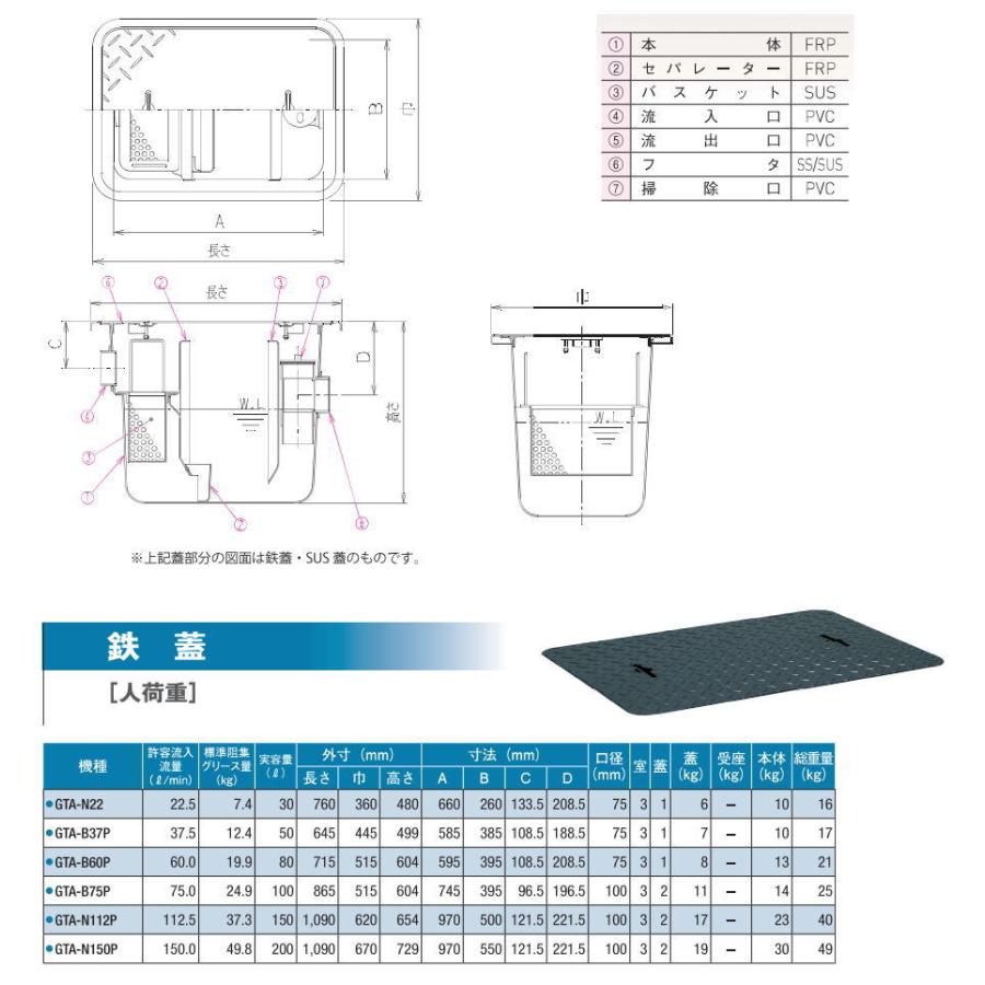 無料☆特典対象】 前澤化成工業 FRP グリストラップ パイプ流入埋設型 