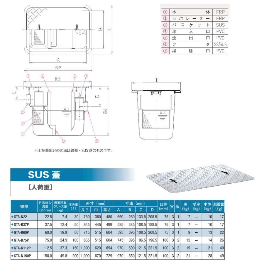 【無料★特典対象】  前澤化成工業  FRP グリストラップ  パイプ流入埋設型 SUS蓋 人荷重 GTA-N22  本体蓋付:82610  グリース 前沢 阻集器 マエザワ 厨房 排水_1
