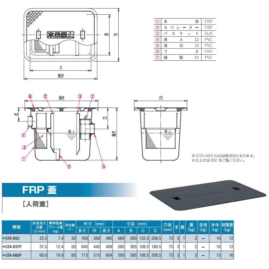無料☆特典対象】 前澤化成工業 FRP グリストラップ パイプ流入埋設型