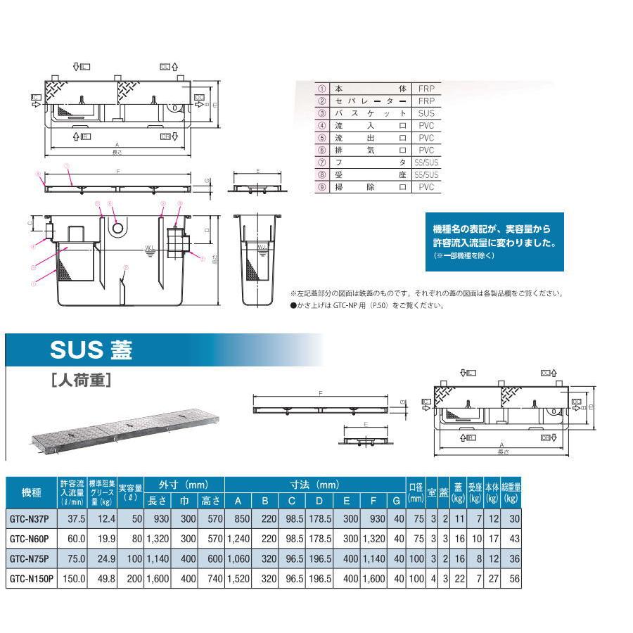 【無料★特典対象】  前澤化成工業  FRP グリストラップ  パイプ流入埋設スリム型 SUS蓋 人荷重 GTC-N75P  本体:82630 蓋受座:82660  グリース 前沢 阻集器 マ_1