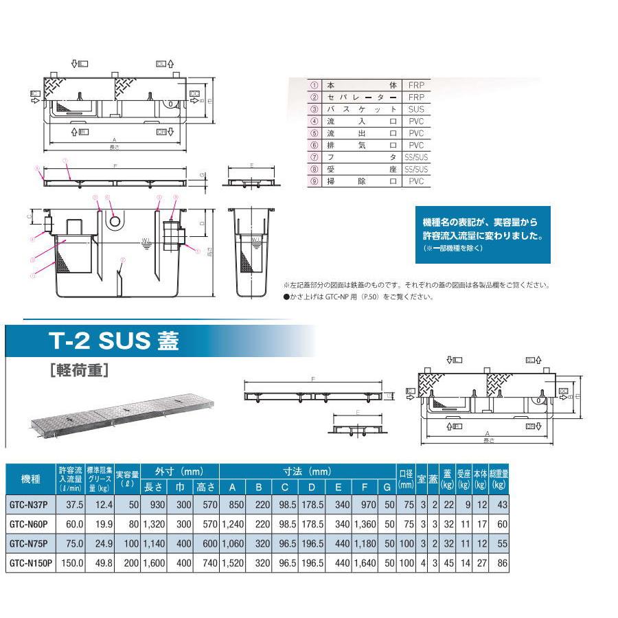 【無料★特典対象】  前澤化成工業  FRP グリストラップ  パイプ流入埋設スリム型 SUS蓋 T-2 GTC-N37P  本体:82628 蓋受座:82662  グリース 前沢 阻集器 マエ_1