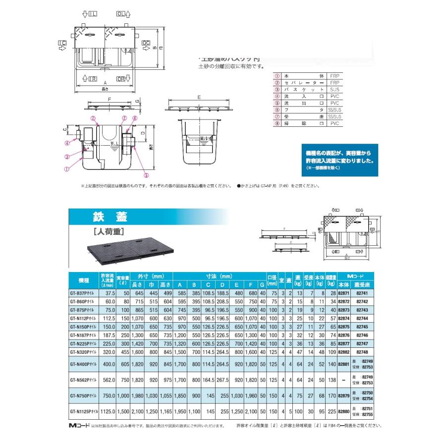 無料☆特典対象】 前澤化成工業 FRP オイルトラップ パイプ流入埋設型