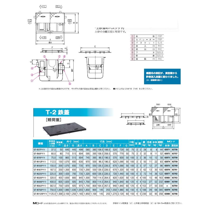 【無料★特典対象】  前澤化成工業  FRP オイルトラップ  パイプ流入埋設型 鉄蓋 T-2 GT-N320Pオイル  本体:82882 蓋受座:82763  グリストラップ グリース 前_1