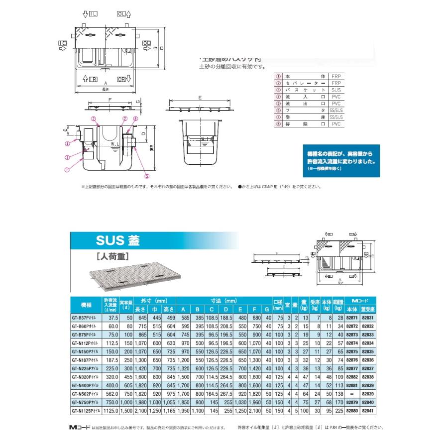 【無料★特典対象】  前澤化成工業  FRP オイルトラップ  パイプ流入埋設型 SUS蓋 人荷重 GT-N187Pオイル  本体:82876 蓋受座:82836  グリストラップ グリース_1