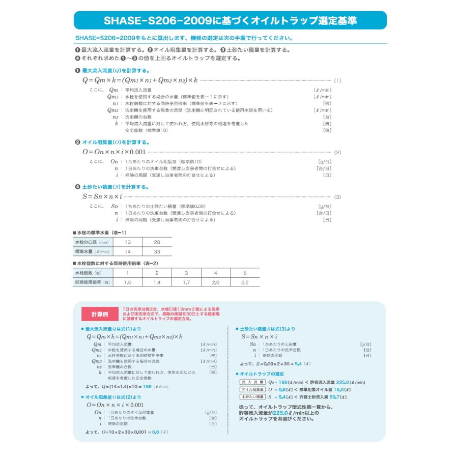 【無料★特典対象】  前澤化成工業  FRP オイルトラップ  パイプ流入埋設型 SUS蓋 人荷重 GT-N187Pオイル  本体:82876 蓋受座:82836  グリストラップ グリース_5