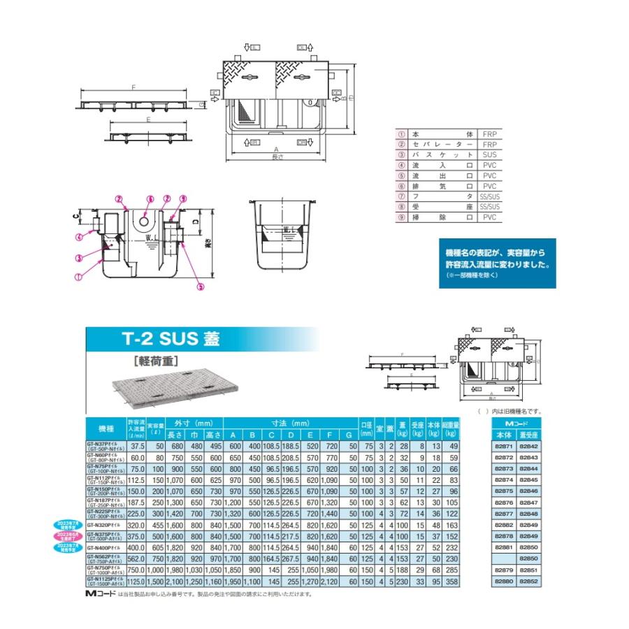 前澤化成工業 FRP グリストラップ オイルトラップ パイプ流入埋設型 SUS蓋 T-2:GT-N75Pオイル 本体:82873 蓋受座 ...